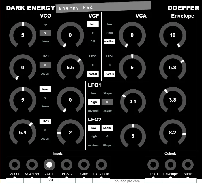 Doepfler Dark Energy Analog Synth Patching schema Energy Pad