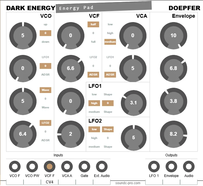 Doepfler Dark Energy Analog Synth Patching schema Energy Pad